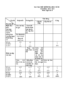 Đề thi học kì 2 môn Ngữ văn lớp 8 năm 2022 - 2023 - Đề 2