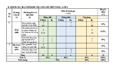 Đề giữa học kỳ 1 Toán 6 năm 2025 – 2026 trường THCS Phú Châu – Hà Nội
