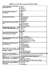 Câu hỏi trắc nghiệm ôn tập môn Lí luận Nhà nước và Pháp luật | Trường đại học Mở Hà Nội