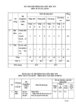 Đề thi giữa học kì 1 môn Ngữ văn 6 năm 2023 - 2024 sách Cánh diều | Đề 1