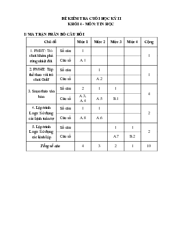 Đề thi học kì 2 môn Tin học lớp 4 trường Tiểu học Tam Thuấn, Hà Nội năm học 2016 - 2017