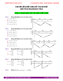 Chuyên đề nhận dạng đồ thị hàm số – Phạm Ngọc Tính Toán 12