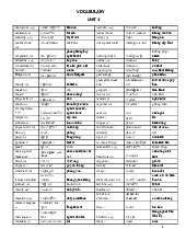 Vocabulary Unit 1-12: Ôn Tập Anh-Việt môn Tiếng Anh cơ bản 2 | Trường đại học Mở Hà Nội