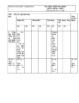 Đề thi học kì 2 môn Giáo dục công dân 6 Kết nối tri thức năm 2024 - Đề 1