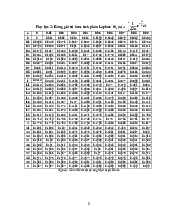 Bảng giá trị hàm tích phân Laplace & tới hạn chuẩn - Phụ lục 2