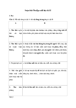 Soạn bài Ôn tập cuối học kì II - Chân trời sáng tạo