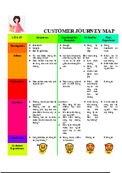 Customer Journey Map - Quản trị kinh doanh | Trường Đại học Kinh tế, Đại học Huế