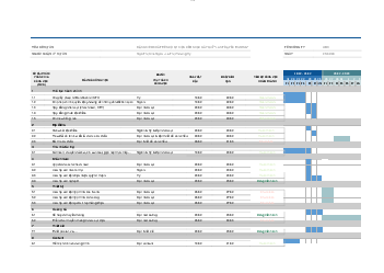 Biểu đồ Gantt tổ chức sự kiện | Nghiệp Vụ Thư Ký Văn Phòng | Đại học Khoa học Xã hội và Nhân văn, Đại học Quốc gia Thành phố HCM
