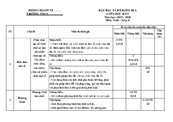 Đề thi giữa học kì 2 môn Toán 8 năm 2023 - 2024 sách Kết nối tri thức với cuộc sống - Đề 2