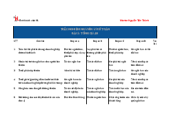 68 câu hỏi trắc nghiệm   - Nguyên lý kế toán | Đại học Kinh Tế Quốc Dân