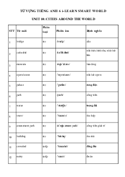 Từ vựng unit 10 lớp 6 Cities around the world - Smart World