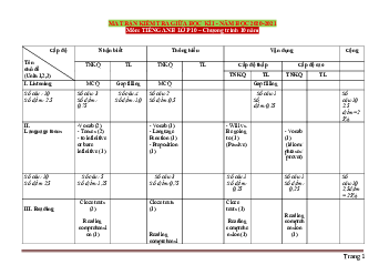 Ma trận đề kiểm tra giữa học kỳ 1 Tiếng Anh 10 (Chương trình 10 năm) năm học 2020-2021