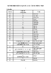 Sự thể hiện bằng Chữ Quốc Ngữ của các âm vị tiếng Việt môn Nhập môn Việt ngữ học | Trường Đại học Phenikaa