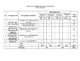 Đề thi học kì 1 môn Tin học lớp 7 | Đề 2 | Chân trời sáng tạo