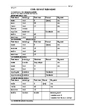 Cơ sở dữ liệu Quản lý bán hàng |Học viện Phụ nữ Việt Nam