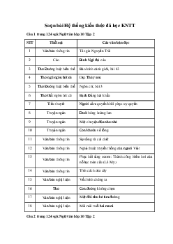 Soạn bài Hệ thống kiến thức đã học KNTT