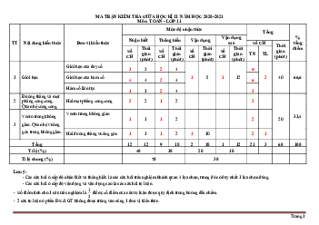 Ma trận đề kiểm tra giữa học kỳ 2 Toán 11 năm 2020-2021