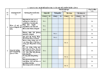 Đề thi học kì 2 môn Toán lớp 11 năm 2023 - 2024 (Sách mới) | Kết Nối Tri Thức