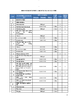 Biểu phí dịch vụ thẻ và dịch vụ thanh toán thẻ