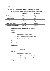 Bài tập quản trị tài chính | Đại học Thương Mại