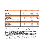 Bài tập môn Quản lý rủi ro | Học viện Nông nghiệp Việt Nam