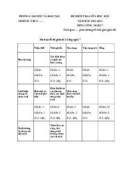 Đề thi giữa học kì 2 môn Công nghệ 7 năm 2023 - 2024 sách Cánh diều - Đề 3