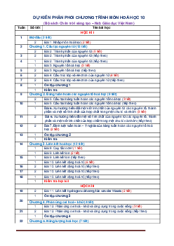 Phân phối chương trình môn Hóa 10 chân trời sáng tạo