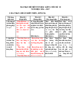 Đề thi học kì 2 môn Tin học lớp 5 trường Tiểu học Lý Thường Kiệt, Đắk Lắk năm học 2016 - 2017