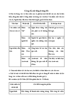 Soạn bài Củng cố, mở rộng trang 83 - Ngữ Văn 7 Kết nối tri thức