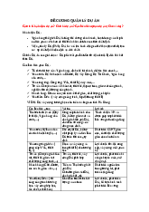 ĐỀ CƯƠNG QUẢN LÝ DỰ ÁN CHÍNH