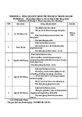 Thực hành Quản trị Nhân lực | Đại học Kinh tế kỹ thuật công nghiệp