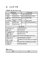 Từ vựng Topik theo chủ đề- Trường Đại học Ngoại ngữ- Đại học Quốc gia Hà Nội