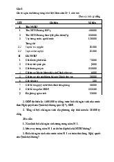 Bài tập về cân đối ngân sách nhà nước | Quản lý tài chính công | Trường Đại Học Lâm Nghiệp