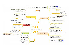 Tóm tắt kiến thức môn Lập trình hướng đối tượng| Môn Lập trình hướng đối tượng| Trường Đại học Bách Khoa Hà Nội