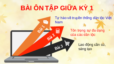 Ôn tập giữa HK1 | Bài giảng PowerPoint Giáo dục công dân 8 | Kết nối tri thức
