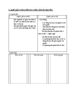 Bài tập ôn luyện Triết học Mác - Lênin ( có đáp án) | Đại học Thăng Long