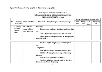 Đề thi giữa học kì 2 môn Công nghệ 11 năm 2023 - 2024 sách Kết nối tri thức với cuộc sống | đề 2