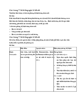 Công nghệ 11 Kết nối tri thức bài ôn tập chương 4