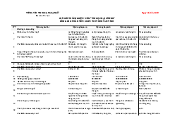 Câu hỏi trắc nghiệm môn tin học chuyên ngành | Đại học Lâm Nghiệp