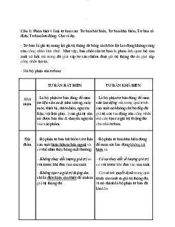 Bài tập môn Kinh tế chính trị Mác-Lênin?
