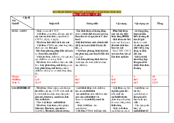Ma trận kiểm tra giữa học kỳ I năm 2020-2021