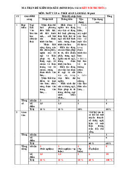 Đề thi học kì 2 môn Ngữ văn 6 năm 2022 - 2023 sách Kết nối tri thức với cuộc sống | Đề 2