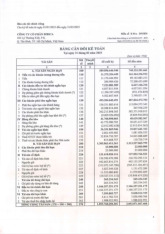 BBC 25Q1 BCTC M. Môn Phân tích báo cáo tài chính (Phenikaa) | Đại học Trường Đại học Phenika.