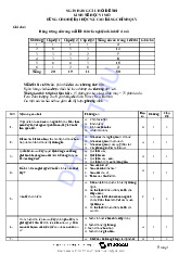 Ngân hàng câu hỏi đề thi - Kinh tế vi mô (INE2021) | Trường Đại học Kinh tế, Đại học Quốc gia Hà Nội