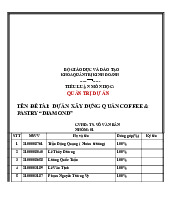 Dự Án Quán Coffee Diamond | Tiểu Luận Quản Trị Dự Án