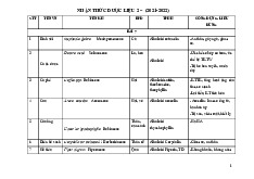 Tài liệu Nhận thức Dược Liệu 2 | Đại học Y Dược Thành phố Hồ Chí Minh