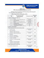 Điểm chuẩn Trường Đại học Hải Phòng năm 2025