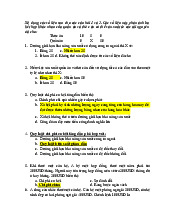 Đề cương ôn tập kinh tế vi mô | Trường Đại học Kinh Tế - Luật