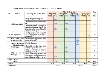 Bộ đề tham khảo cuối kỳ 1 Toán 8 năm 2023 – 2024 phòng GD&ĐT Củ Chi – TP HCM