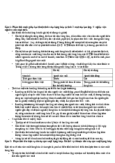 Câu hỏi ôn tập kinh tế chính trị | Kinh tế chính trị | Đại học Ngoại thương